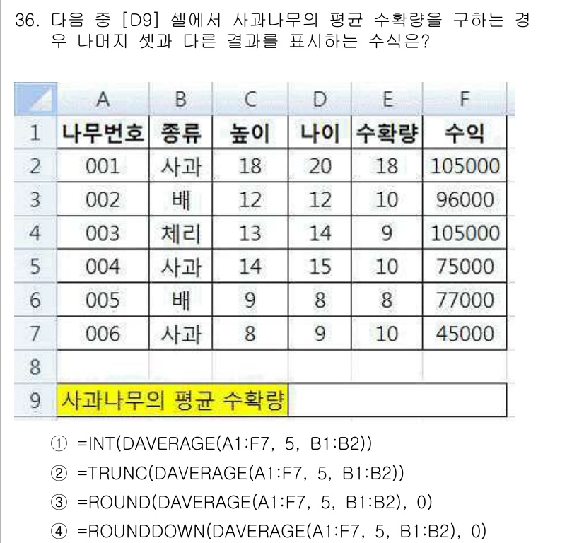 컴퓨터활용능력_2급 2020년 36번 - 정답 '3'은 =ROUND(DAVERAGE(A1:F7, 5, B1:B2)... 에 관한 핵심 기출문제