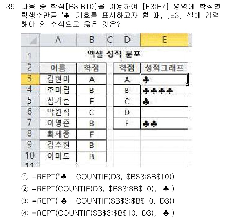 컴퓨터활용능력_2급 2020년 39번 - 정답은 '3'입니다. 이 수식은 `COUNTIF($B$3:$B$10, D... 에 관한 핵심 기출문제