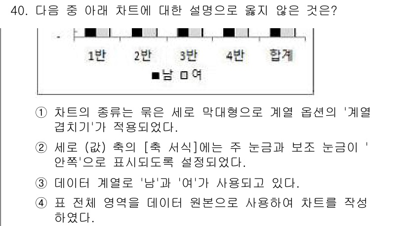 컴퓨터활용능력_2급 2020년 40번 - 정답이 '4'인 이유는 '표 전체 영역을 데이터 원본으로 사용하여 차트를... 에 관한 핵심 기출문제