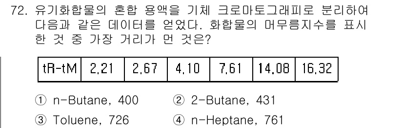 화학분석기사(구) 2015년 73번 - 주어진 데이터에서 각 화합물의 tR-tM 값과 관련된 특정 물질의 비등점... 에 관한 핵심 기출문제
