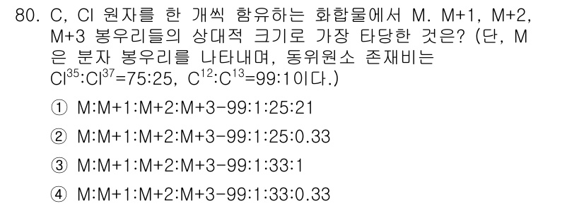 화학분석기사(구) 2015년 81번 - 해당 자격증의 핵심 개념을 묻는 객관식 문제