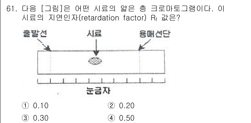 화학분석기사(구) 2017년 62번 - 주어진 크로마토그램에서 시료의 위치는 시작선과 용매선 사이에 있습니다. ... 에 관한 핵심 기출문제