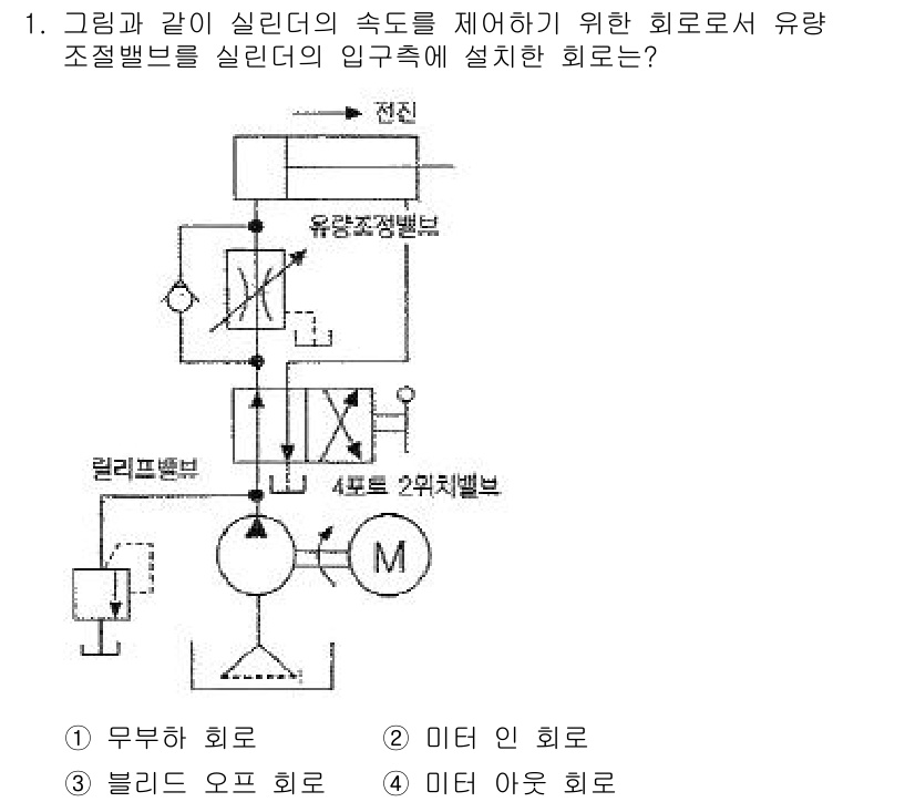 기계가공기능장 2015년 1번 - 유량 조절밸브의 속도를 제어하기 위해서는 '미터 인 회로'가 적합합니다.... 에 관한 핵심 기출문제