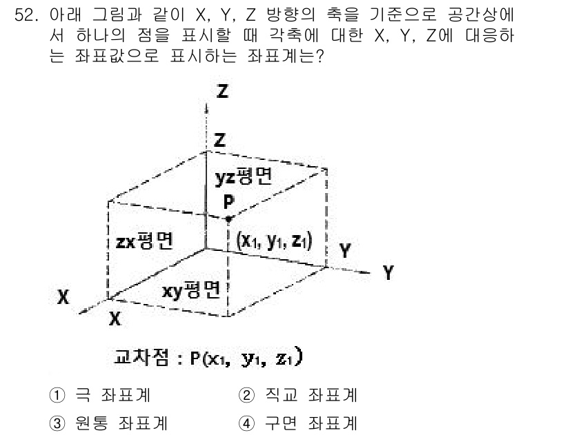 기계가공기능장 2015년 52번 - 3차원 좌표계에서 점 P(x₁, y₁, z₁)은 X, Y, Z 축을 기준... 에 관한 핵심 기출문제