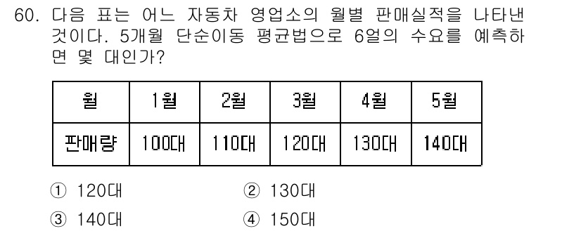기계가공기능장 2016년 60번 - 6월의 판매량을 예측하기 위해 5개월 간의 판매량(100, 110, 12... 에 관한 핵심 기출문제