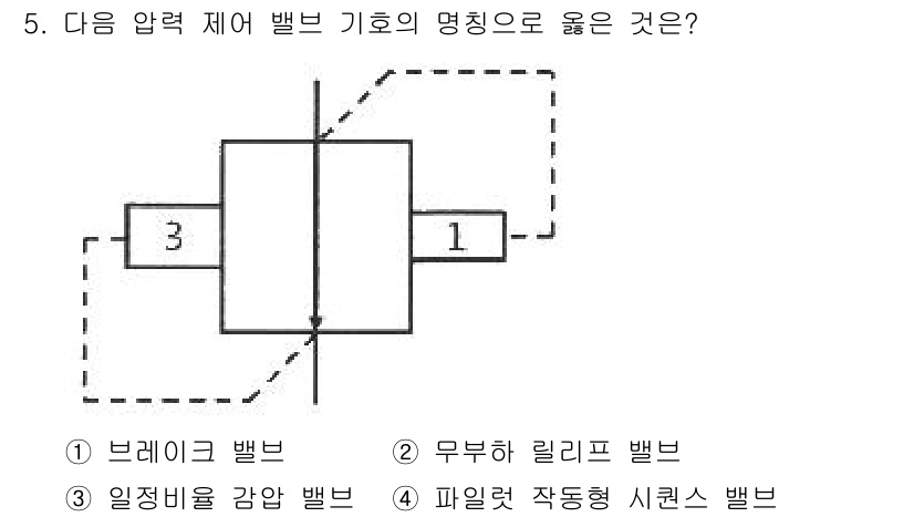 기계가공기능장 2018년 5번 - 주어진 그림에서 볼 수 있듯이, 압력 제어 밸브의 기호는 특정 유량을 조... 에 관한 핵심 기출문제