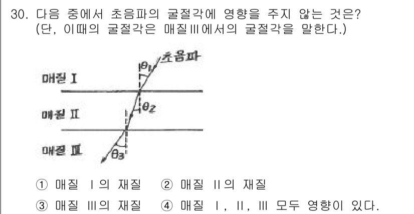 초음파비파괴검사기사(구) 2020년 30번 - 초음파의 굴절각은 매질의 물리적 특성인 음속에 의존합니다. 매질 III에... 에 관한 핵심 기출문제