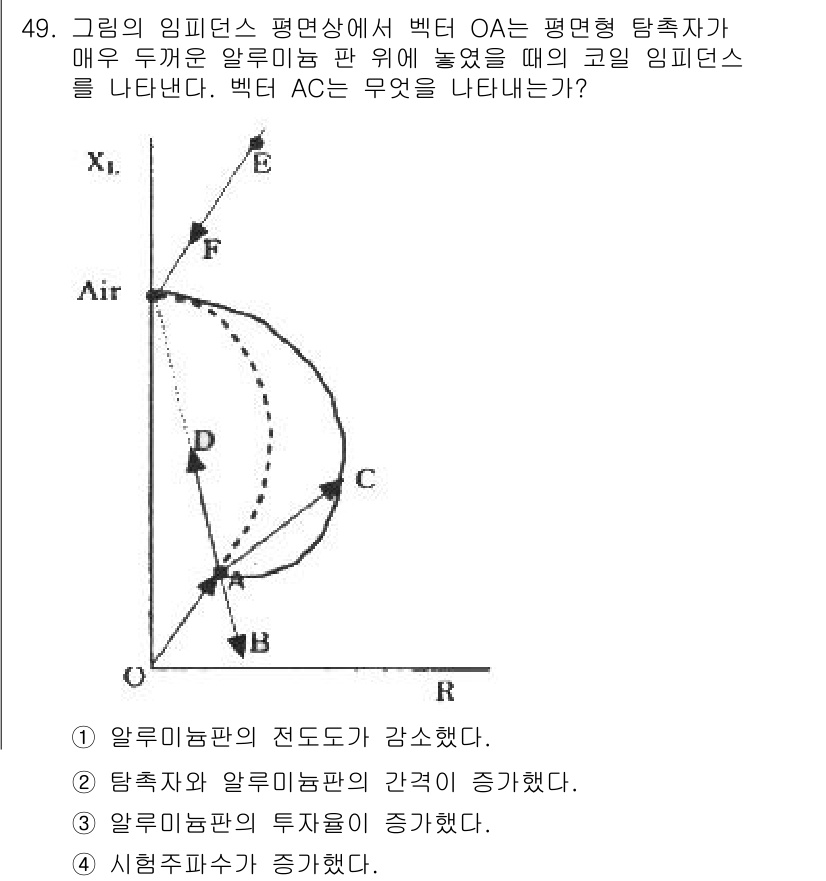 와전류비파괴검사기사(구) 2020년 49번 - 벡터 AC는 알루미늄 판에서의 전류 흐름을 나타내며, 이는 판의 전도도가... 에 관한 핵심 기출문제