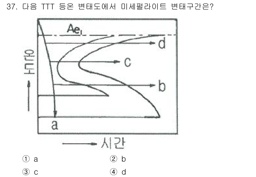 금속재료기능장 2016년 37번 - 미세페라이트의 변태 구간은 TTT 곡선에서 Ae1 선 이하의 특정 온도 ... 에 관한 핵심 기출문제