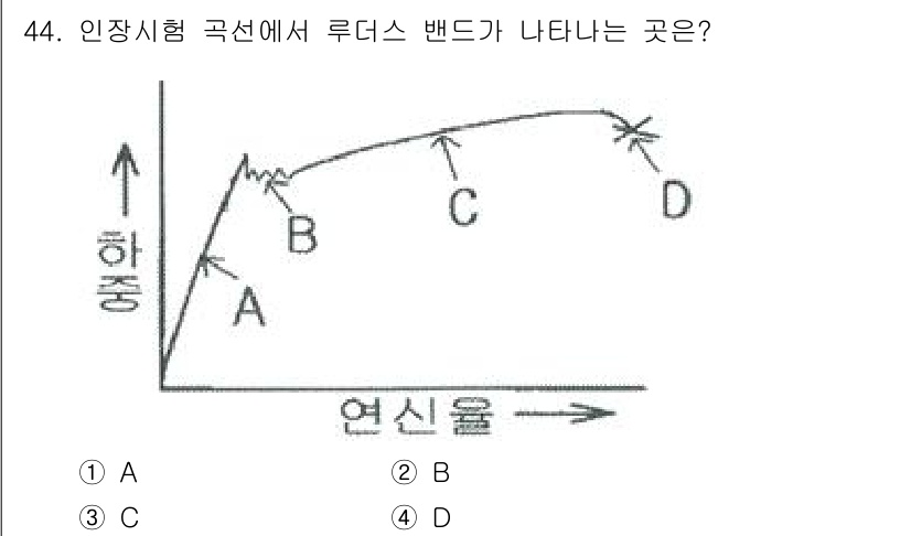 금속재료기능장 2016년 44번 - 루더스 밴드가 나타나는 지점은 일반적으로 항복점에서 시작되며, 이 시점에... 에 관한 핵심 기출문제