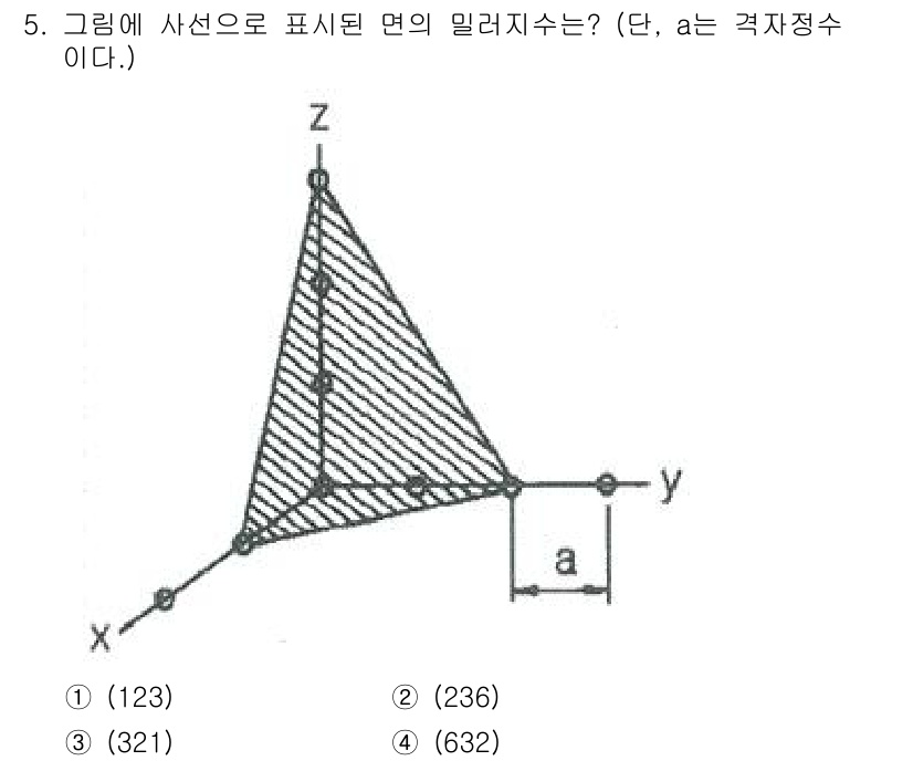 금속재료기능장 2016년 5번 - 주어진 도형은 삼각형이며, 밀러지수(miller indices)를 구하는... 에 관한 핵심 기출문제