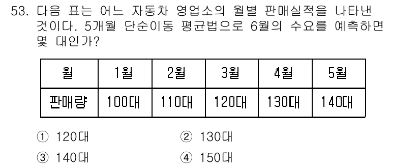 금속재료기능장 2016년 53번 - 5월까지의 판매량을 평균하여 6월의 수요를 예측해야 합니다. 각 월의 판... 에 관한 핵심 기출문제