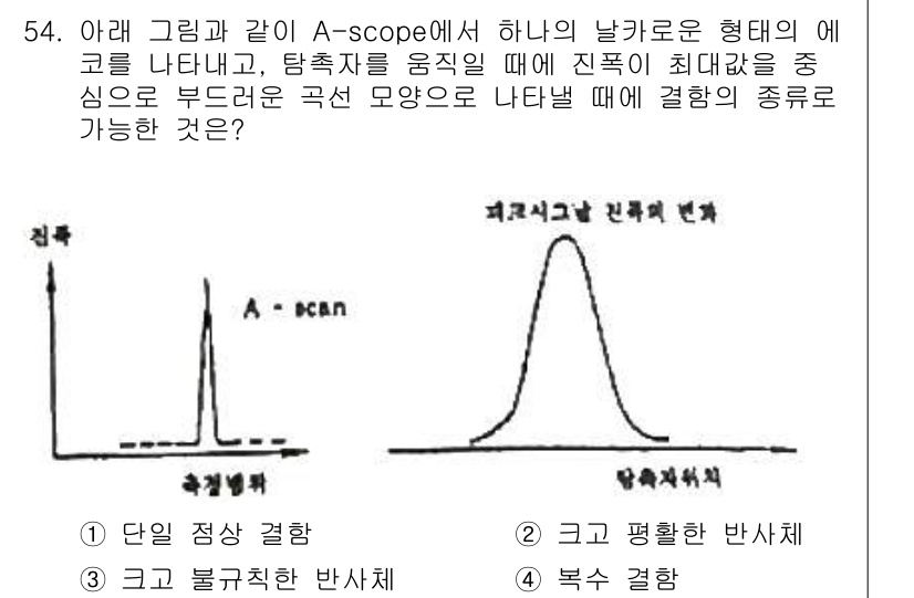 초음파비파괴검사산업기사(구) 2020년 54번 - 주어진 A-scope의 그래프는 특정한 형상의 에코 패턴을 나타내며, 이... 에 관한 핵심 기출문제
