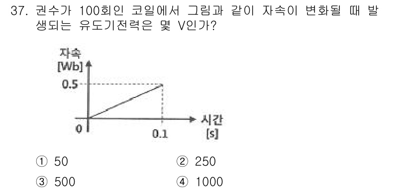 항로표지기사 2018년 37번 - 유도기전력(V)은 자기 유도 법칙에 따라 자기 Flux의 변화율에 비례합... 에 관한 핵심 기출문제