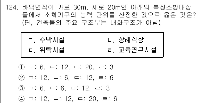 소방시설관리사 2020년 126번 - 해당 자격증의 핵심 개념을 묻는 객관식 문제