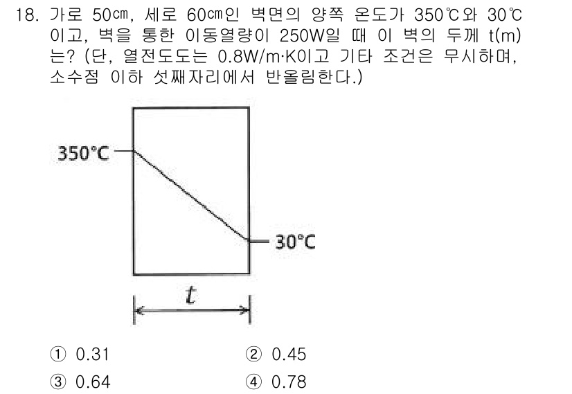 소방시설관리사 2020년 18번 - 주어진 문제는 열전도율을 이용한 열전달 문제입니다. 열전달량(열전달 속도... 에 관한 핵심 기출문제