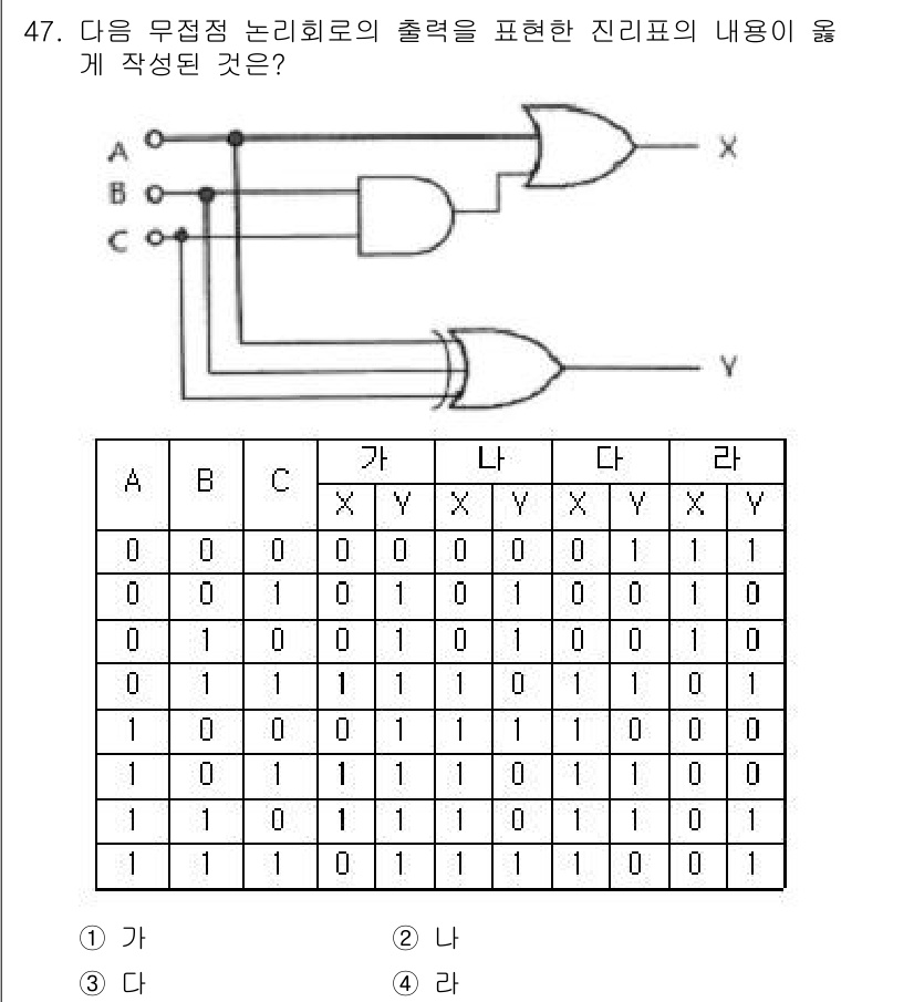 소방시설관리사 2020년 47번 - 주어진 회로는 두 개의 AND 게이트와 하나의 OR 게이트로 구성되어 있... 에 관한 핵심 기출문제