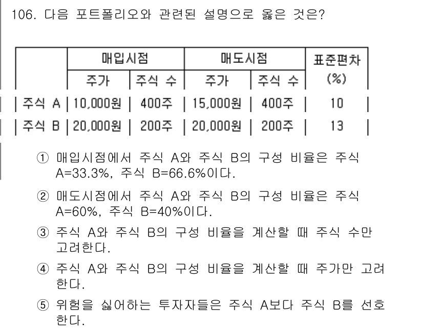 가맹거래사 2016년 105번 - 주식 A와 주식 B의 구성 비율을 설명할 때, 매입시점과 매도시점에서의 ... 에 관한 핵심 기출문제