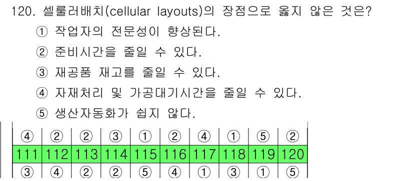 가맹거래사 2016년 119번 - 셀룰러 배치의 가장 큰 장점은 작업의 전문성을 높이거나 준비시간, 재고 ... 에 관한 핵심 기출문제