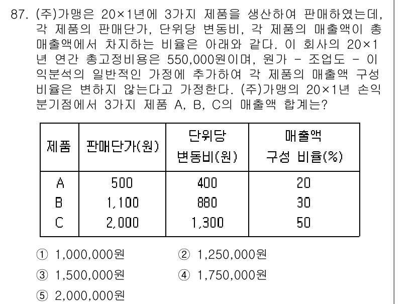 가맹거래사 2018년 87번 - 해당 문제는 세 가지 제품 A, B, C의 매출액을 구하는 것입니다. 각... 에 관한 핵심 기출문제