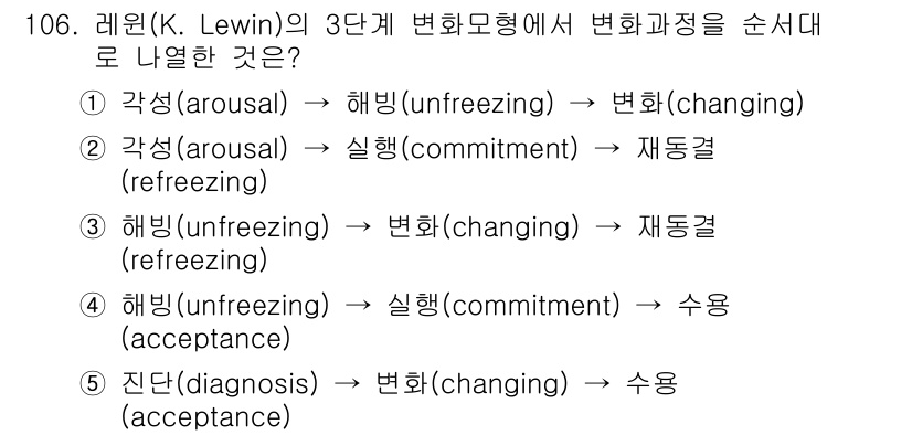 가맹거래사 2019년 106번 - 레윈의 3단계 변화모형에서 변화 과정은 '해빙(unfreezing) → ... 에 관한 핵심 기출문제