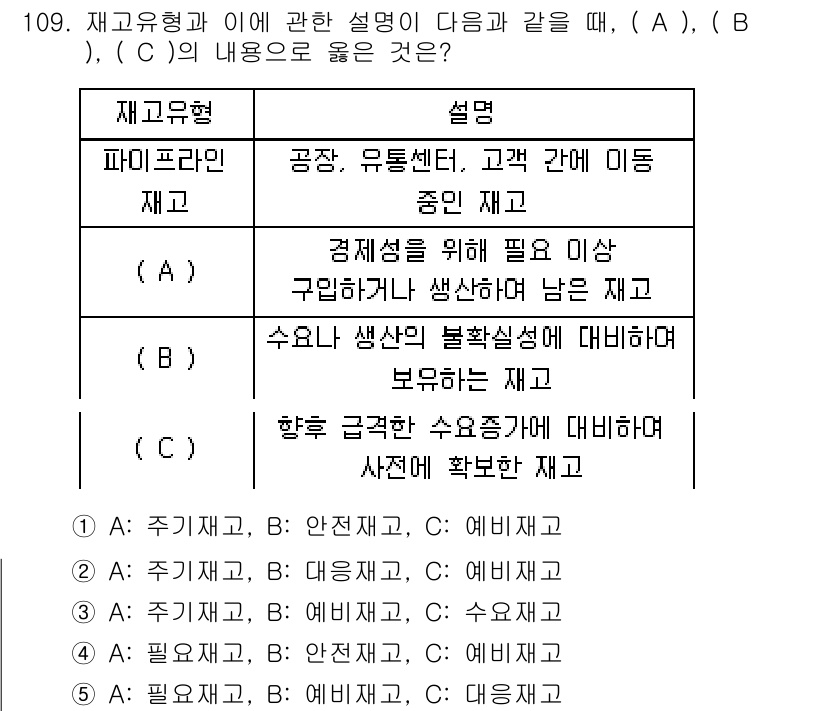 가맹거래사 2019년 109번 - 표의 내용에서 (A), (B), (C) 각각의 설명을 잘 살펴보면, (A... 에 관한 핵심 기출문제