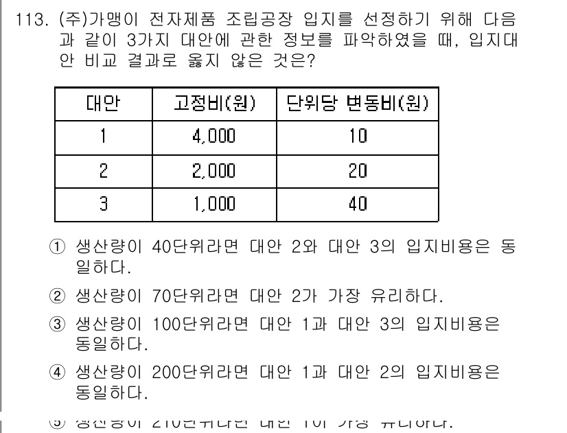 가맹거래사 2019년 113번 - 주어진 조건을 바탕으로 각 대안의 임지비용을 계산하면, 생산량 40단위에... 에 관한 핵심 기출문제