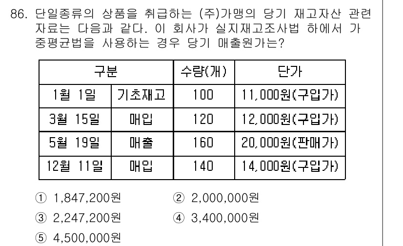 가맹거래사 2019년 86번 - 해당 문제는 매출원가를 계산하는 것입니다. 각 제품의 수량과 단가를 곱해... 에 관한 핵심 기출문제