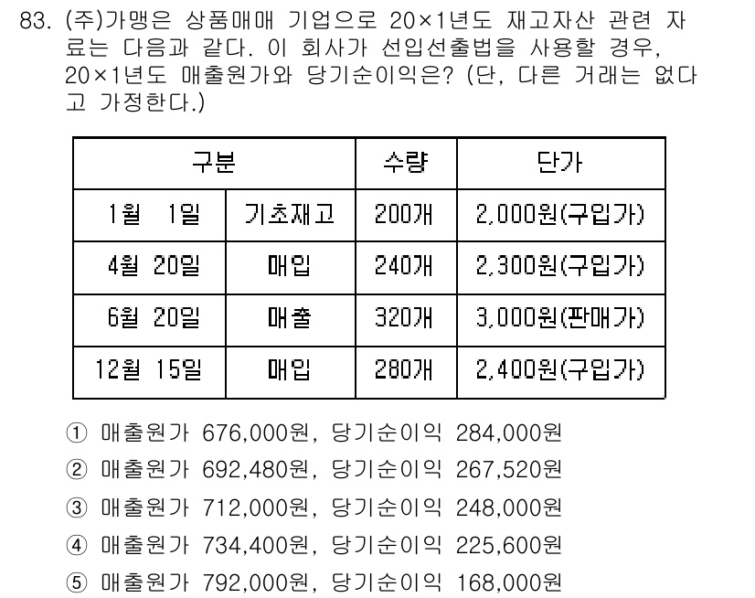 가맹거래사 2020년 83번 - 가맹거래사는 총매출이 2,000만 원 이하일 경우 가맹금액을 0%로 적용... 에 관한 핵심 기출문제