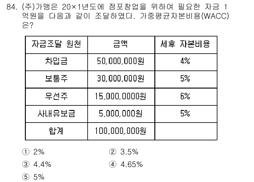 가맹거래사 2020년 84번 - 가맹 거래에서 가중평균자본비용(WACC)은 자본 구성 비율에 따라 가중치... 에 관한 핵심 기출문제