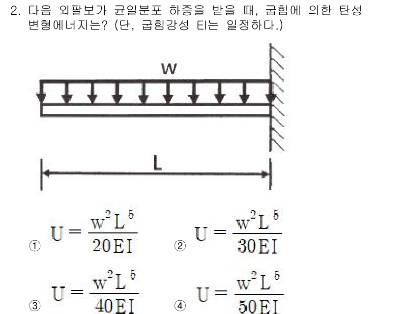 건설기계설비기사 2020년 2번 - 이 문제는 외팔보에 외부 하중이 균일하게 분포할 때의 변형에 관한 것입니... 에 관한 핵심 기출문제