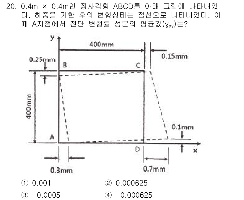 건설기계설비기사 2020년 20번 - 주어진 도형의 단면에서 전단 변형률을 계산할 때, 각 변의 크기와 변형량... 에 관한 핵심 기출문제