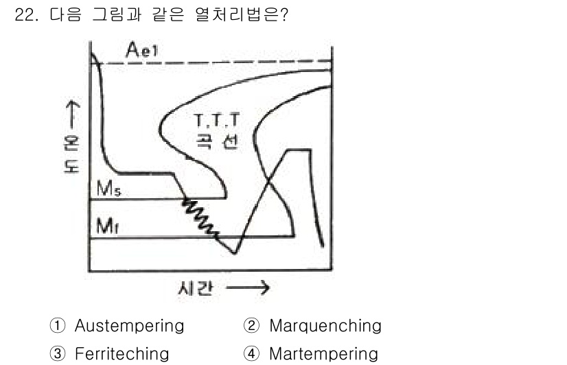 금속재료기사 2020년 22번 - 주어진 그래프는 T-T-T 곡선으로 나타나는 변태 과정을 보여줍니다. 이... 에 관한 핵심 기출문제