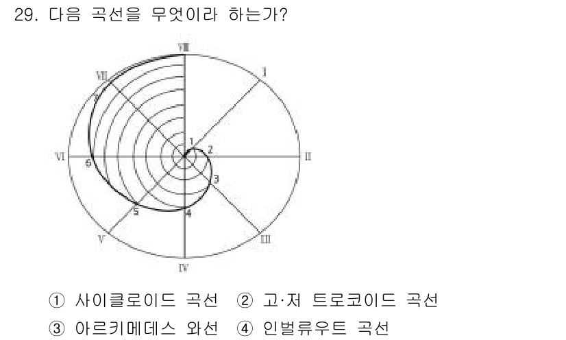 시각디자인기사 2020년 29번 - 주어진 곡선은 주기적으로 반복되는 형태로, 극좌표계에서 방사형으로 퍼져 ... 에 관한 핵심 기출문제