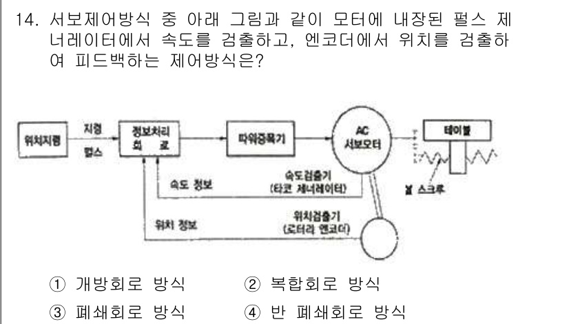 용접기사 2020년 14번 - 주어진 문제는 서보 제어 방식에 대한 내용으로, 주어진 시스템은 피드백을... 에 관한 핵심 기출문제