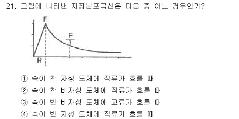 자기비파괴검사기사(구) 2020년 21번 - 주어진 그래프는 자장 분포에 따른 힘의 변화를 나타내며, 브레이크 포인트... 에 관한 핵심 기출문제