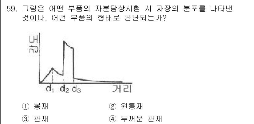 자기비파괴검사기사(구) 2020년 59번 - 주어진 그래프는 자분탐상시험에서 나타나는 신호 형태를 보여줍니다. '원통... 에 관한 핵심 기출문제