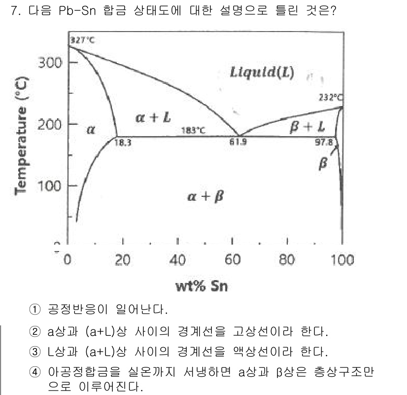 자기비파괴검사기사(구) 2020년 7번 - 정답이 '4'인 이유는 Pb-Sn 합금에서 아공정합금을 실온까지 서냉하면... 에 관한 핵심 기출문제