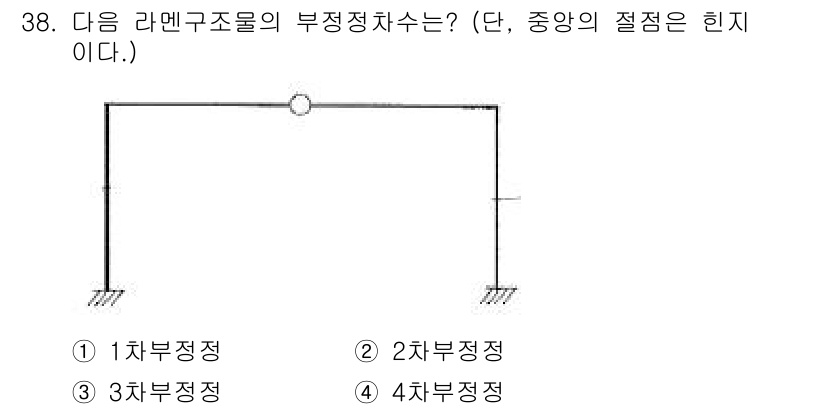 전기철도기사 2020년 38번 - 주어진 그림에서 라멘 구조물의 부정정 차수는 2차 부정정입니다. 이는 구... 에 관한 핵심 기출문제