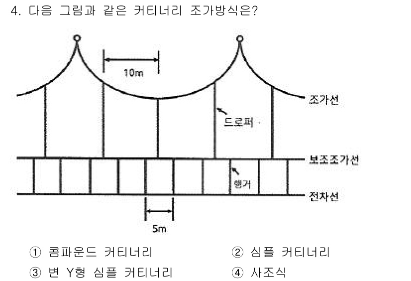 전기철도기사 2020년 4번 - 주어진 그림은 중앙에 봉우리가 있는 형태로, 지지대와 두 개의 선이 연결... 에 관한 핵심 기출문제
