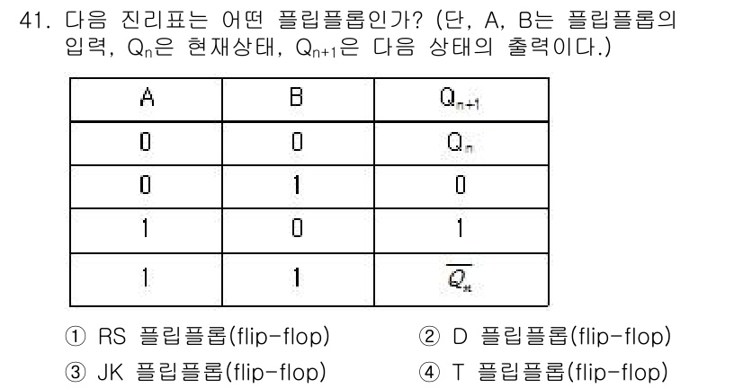 컴퓨터시스템기사(A형) 2020년 41번 - 주어진 진리표에서 상태 변화 규칙을 분석하면, 입력 A와 B의 조합에 따... 에 관한 핵심 기출문제