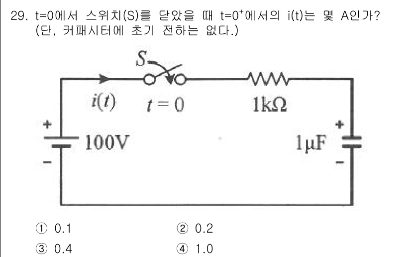 철도신호기사 2020년 29번 - 스위치가 닫히는 순간(t=0)에는 커패시터가 충전되지 않았으므로, 커패시... 에 관한 핵심 기출문제