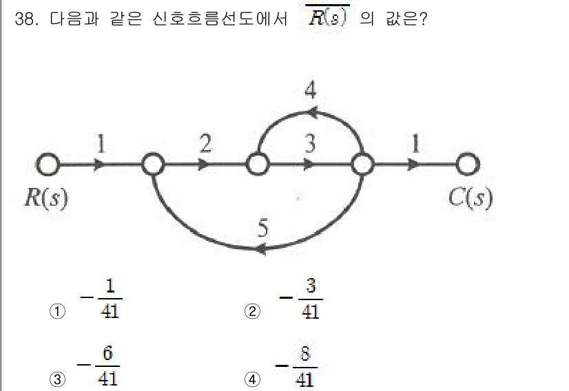 철도신호기사 2020년 38번 - 주어진 문제는 신호 흐름도에서 \( R(s) \)의 값을 구하는 것입니다... 에 관한 핵심 기출문제