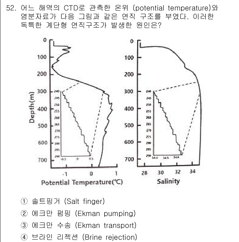 해양환경기사 2020년 52번 - 이 문제에서 제시된 온도 및 염도 프로파일은 수직적으로 구분된 온도와 염... 에 관한 핵심 기출문제