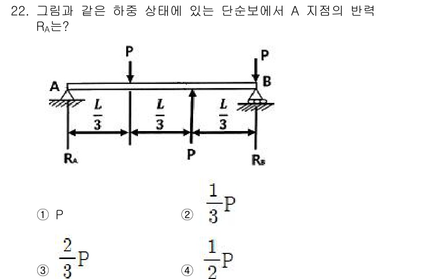 건설기계설비산업기사 2020년 22번 - 이 문제에서 A 지점의 반력 \( R_A \)를 구하기 위해서는 평형 조... 에 관한 핵심 기출문제