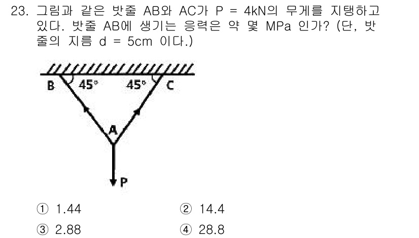 건설기계설비산업기사 2020년 23번 - 주어진 문제에서 중심의 힘과 각도를 고려해야 합니다. 힘 P가 두 개의 ... 에 관한 핵심 기출문제