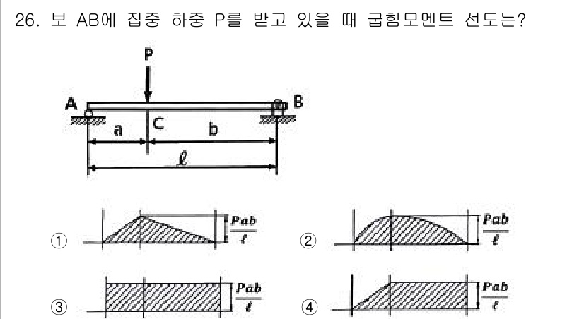 건설기계설비산업기사 2020년 26번 - 보 AB에 집중 하중 P가 작용할 때, 기둥의 휨 변형을 고려하면, 중간... 에 관한 핵심 기출문제