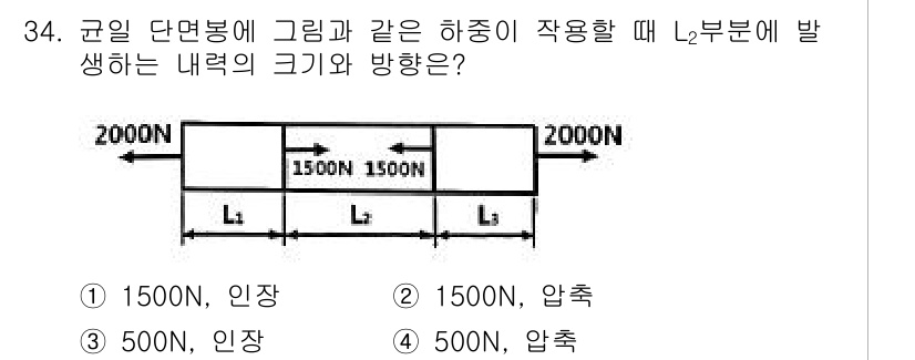 건설기계설비산업기사 2020년 34번 - 주어진 하중 2000N이 양쪽으로 작용할 때, L2 부분의 하중은 좌우의... 에 관한 핵심 기출문제