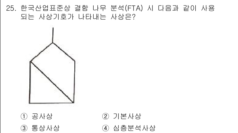 건설안전산업기사 2020년 25번 - 제시된 문제는 한국산업표준에 따른 나무 분석 시 사용되는 사상기호에 대한... 에 관한 핵심 기출문제