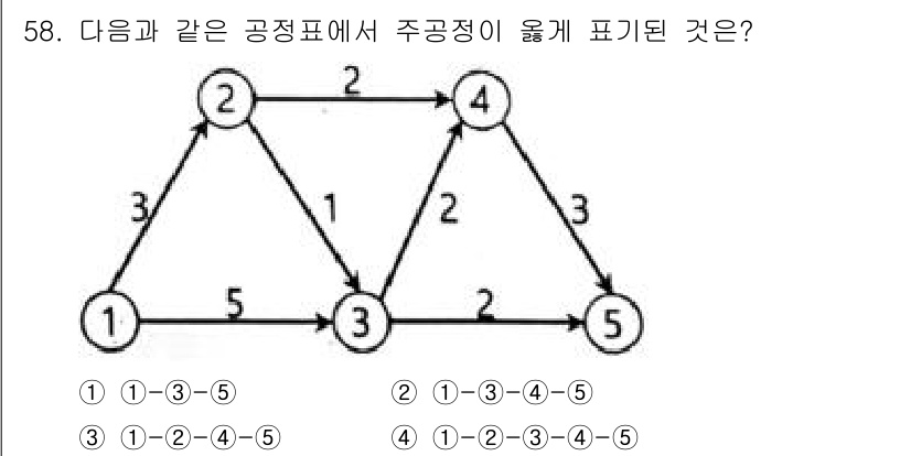 건설재료시험산업기사 2020년 58번 - 주어진 그래프에서 각 노드 간의 연결을 바탕으로 주공정의 정보 흐름을 분... 에 관한 핵심 기출문제